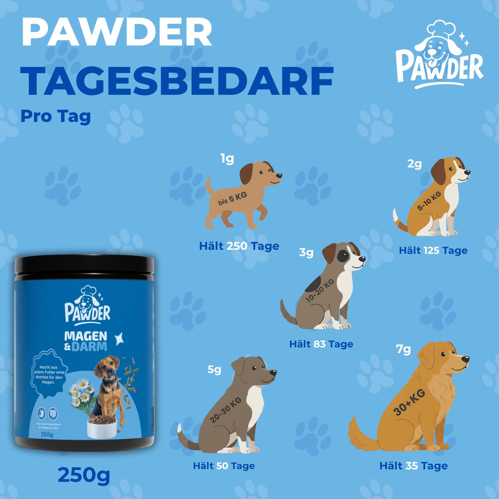 Pawder Vital Boost + Magen-Darm – 2er Set (je 250 g) - Bild 10