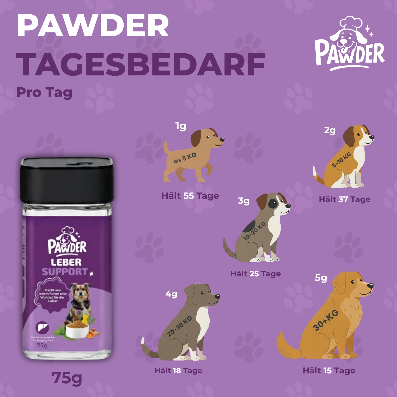 PAWDER – Leber Support für Hunde - Bild 5