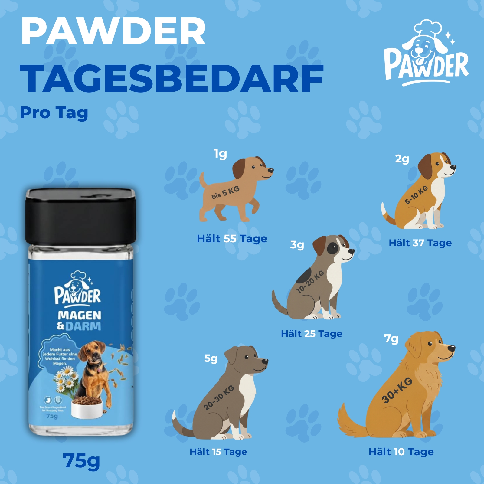 PAWDER – Magen-Darm Mix für Hunde - Bild 5